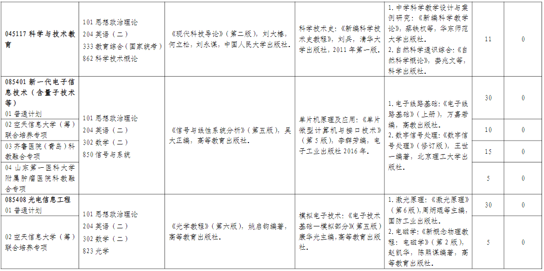 山东师范大学物理与电子科学学院2026年考研招生人数