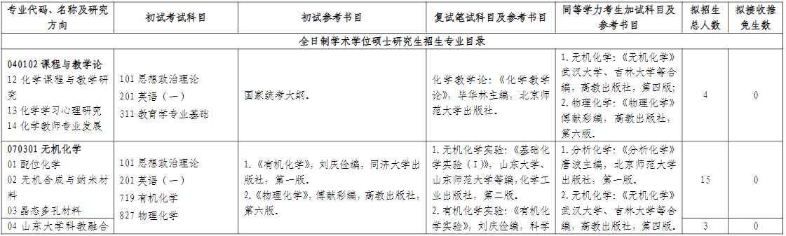 山东师范大学化学化工与材料科学学院2026年考研招生人数
