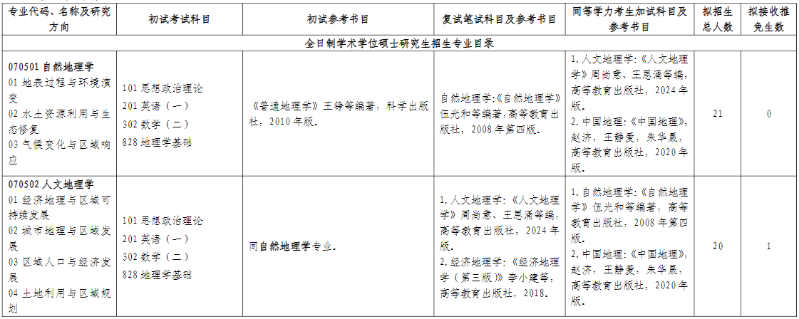 山东师范大学地理与环境学院2026年考研招生人数