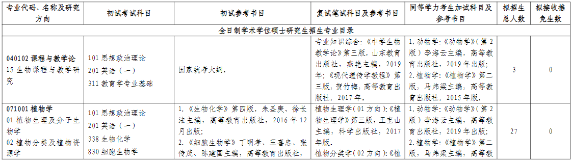 山东师范大学生命科学学院2026年考研招生人数
