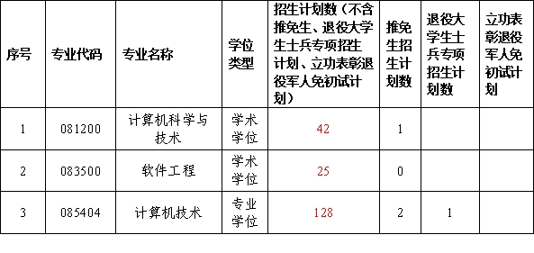 2026年全日制硕士研究生招生人数