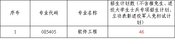 2026年非全日制硕士研究生招生人数