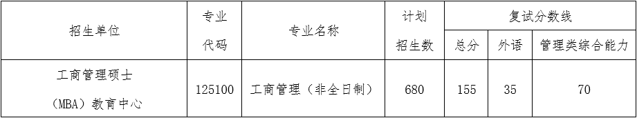 2026年非全日制硕士研究生招生人数