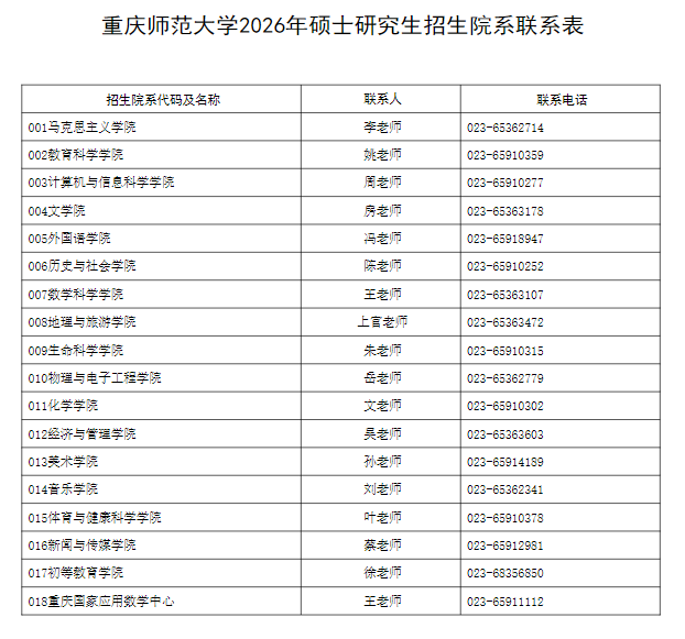 重庆师范大学2026年硕士研究生招生学院联系表