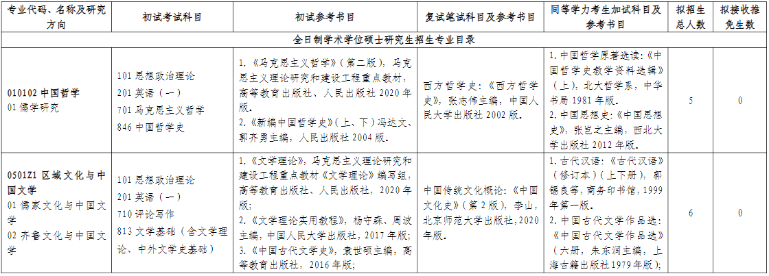 山东师范大学山东省齐鲁文化研究院2026年考研招生人数