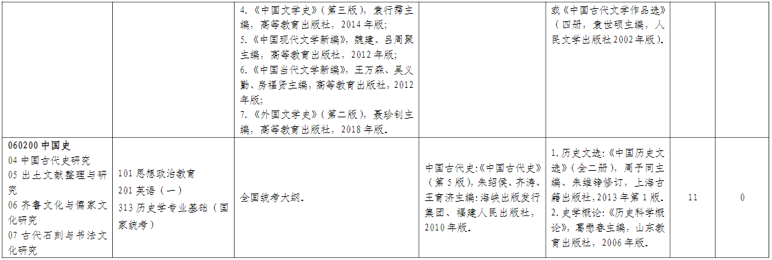 山东师范大学山东省齐鲁文化研究院2026年考研招生人数