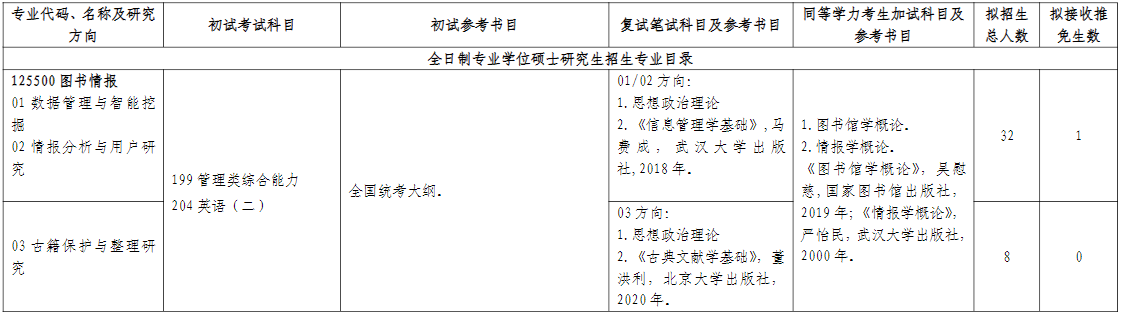 山东师范大学图书馆2026年考研招生人数