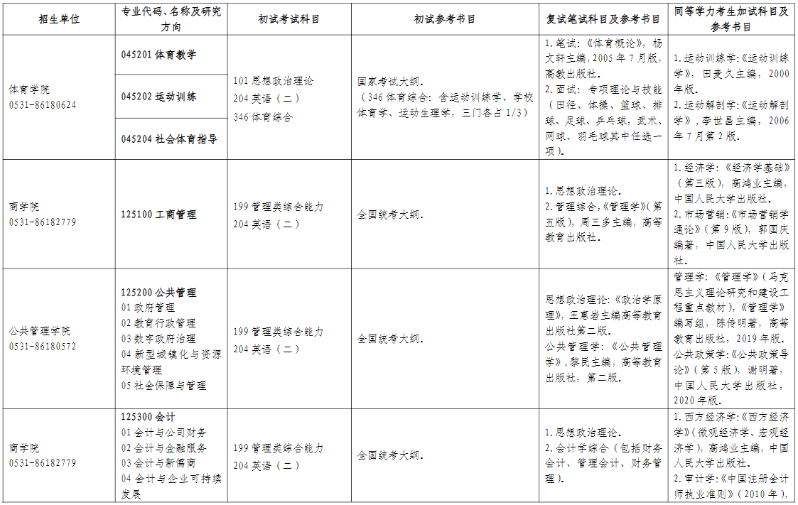 山东师范大学“退役大学生士兵”专项2026年考研招生人数
