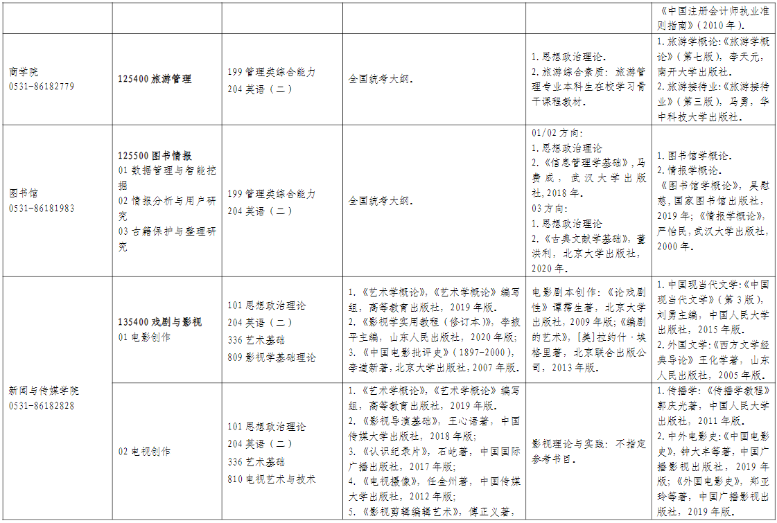 山东师范大学“退役大学生士兵”专项2026年考研招生人数
