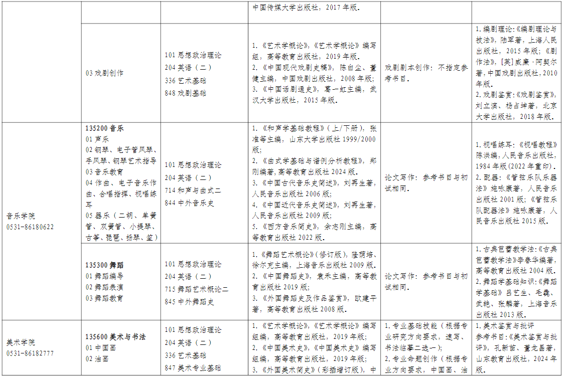 山东师范大学“退役大学生士兵”专项2026年考研招生人数