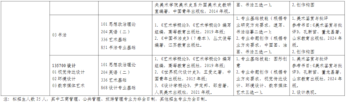 山东师范大学“退役大学生士兵”专项2026年考研招生人数