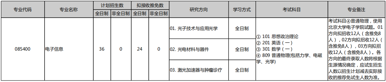 北京大学物理学院2026年考研招生人数