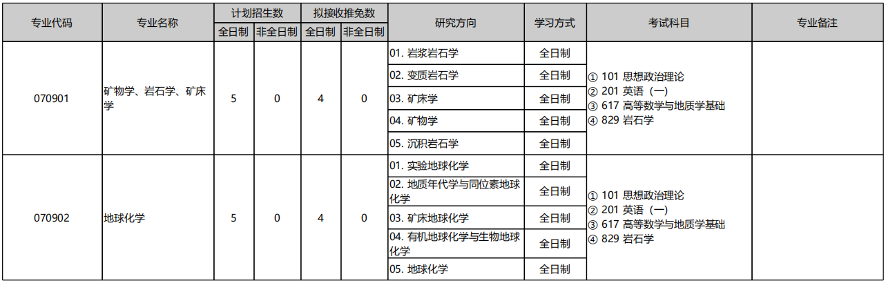 北京大学地球与空间科学学院2026年考研招生人数
