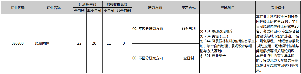 北京大学电子学院2026年考研招生人数