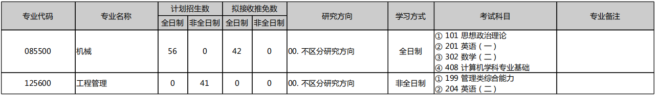 北京大学力学与工程科学学院2026年考研招生人数