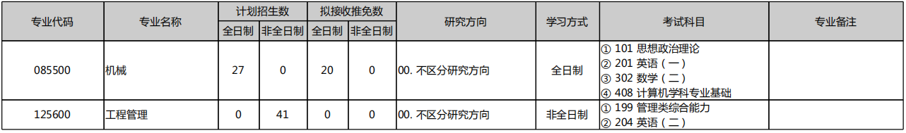 北京大学先进制造与机器人学院2026年考研招生人数