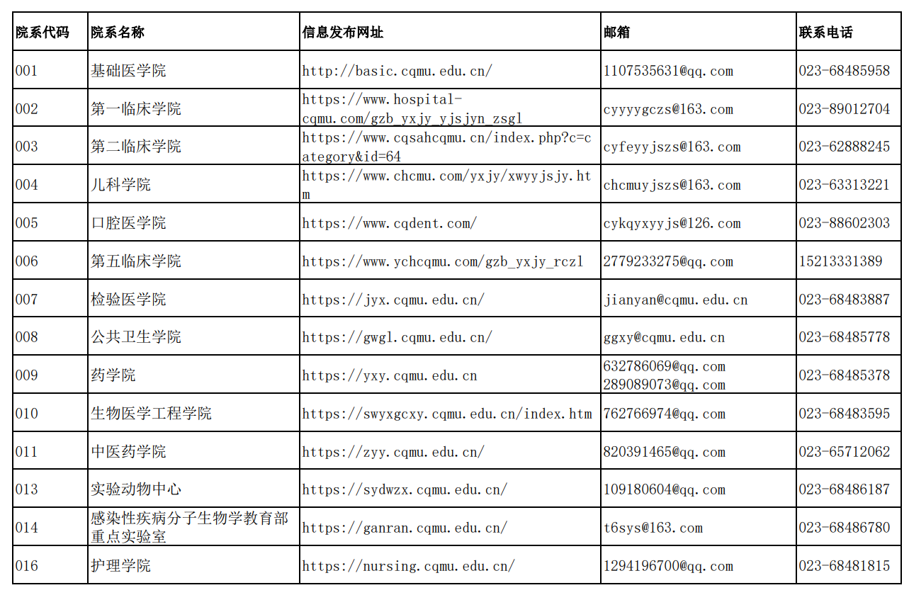 重庆医科大学2026年全日制统招硕士各研究生招生单位联系方式