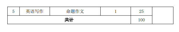 重庆医科大学2026年硕士研究生招生考试自命题考试大纲-翻译硕士英语