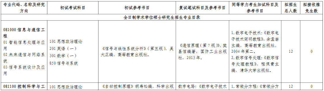 山东师范大学信息科学与工程学院2026年考研招生人数