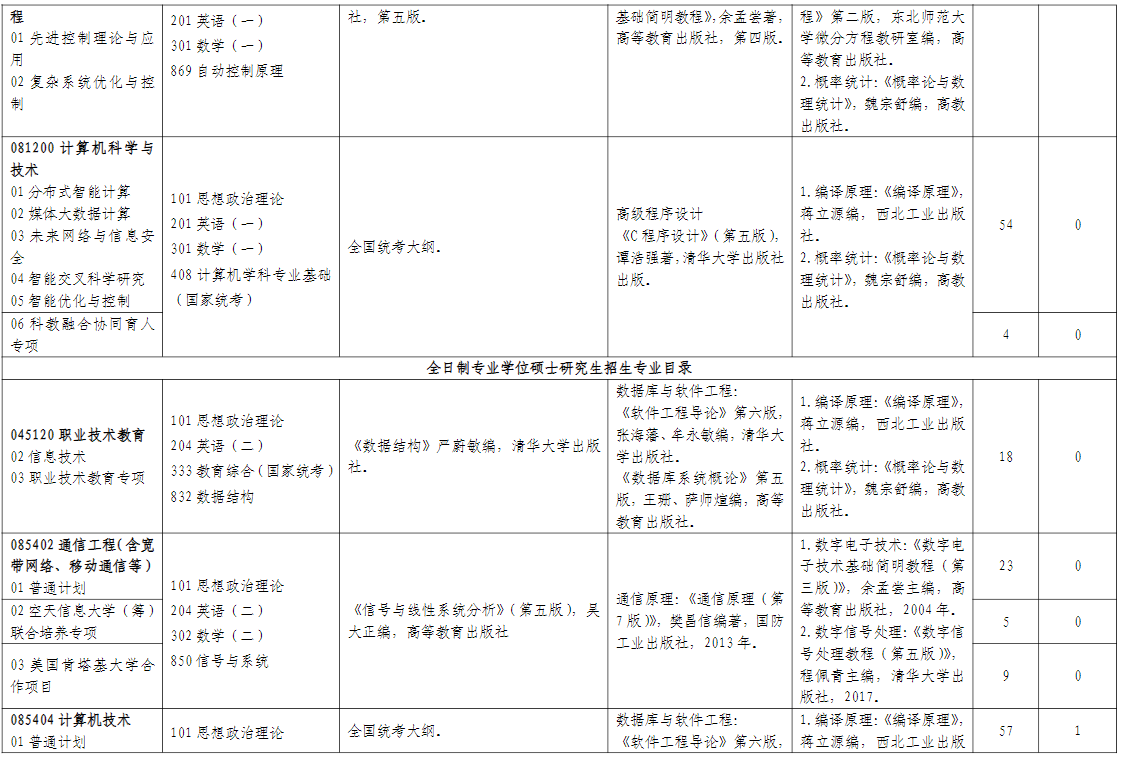 山东师范大学信息科学与工程学院2026年考研招生人数