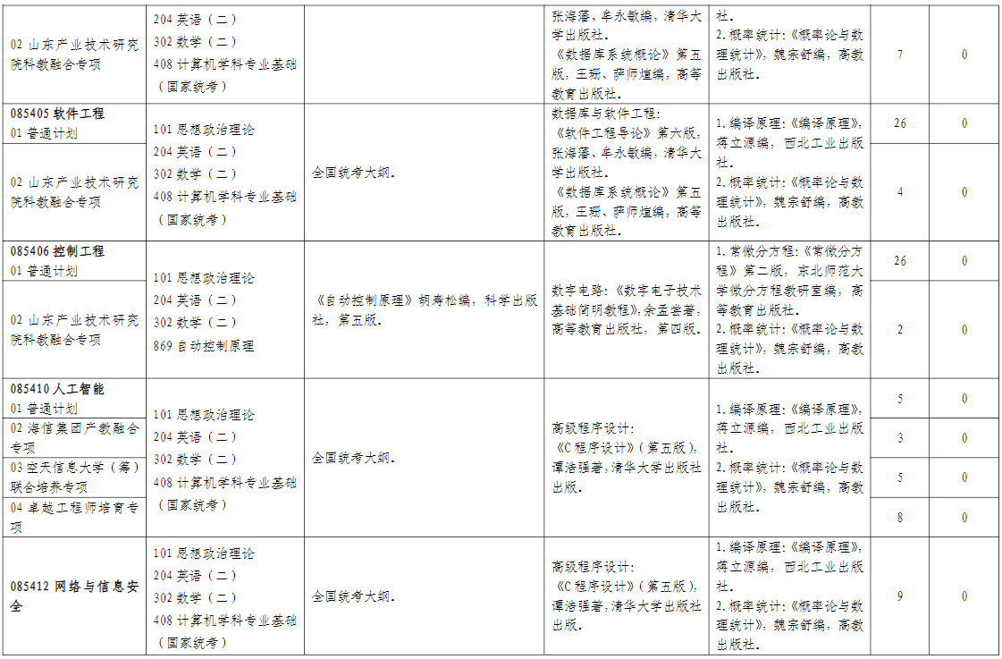 山东师范大学信息科学与工程学院2026年考研招生人数
