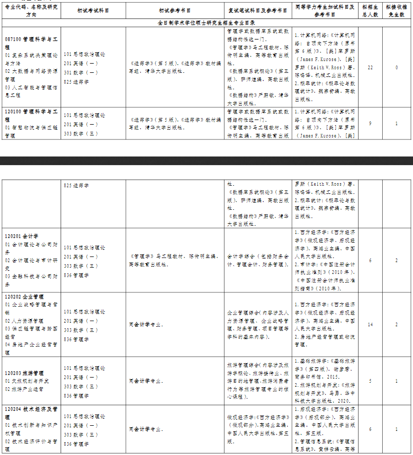 山东师范大学商学院2026年考研招生人数