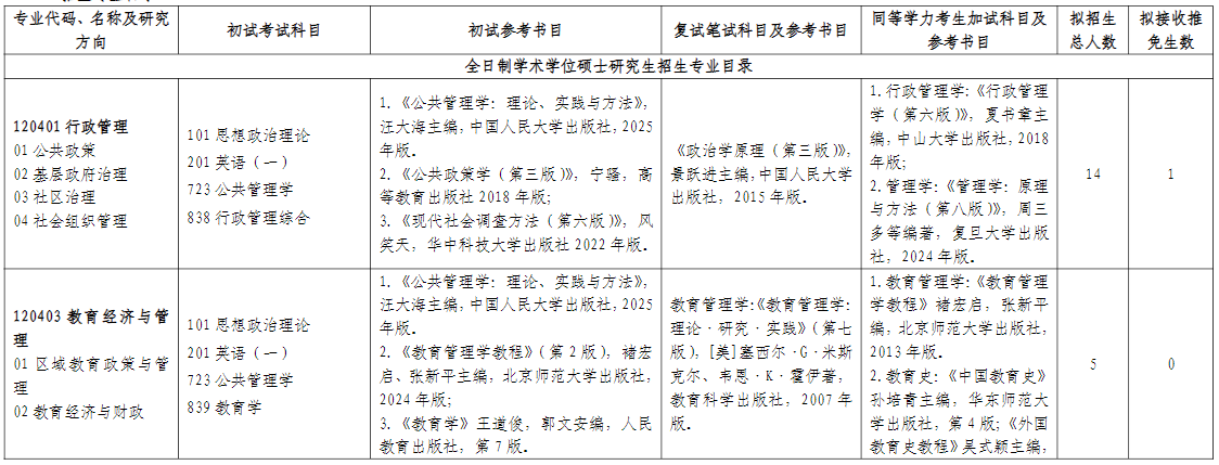 山东师范大学公共管理学院2026年考研招生人数