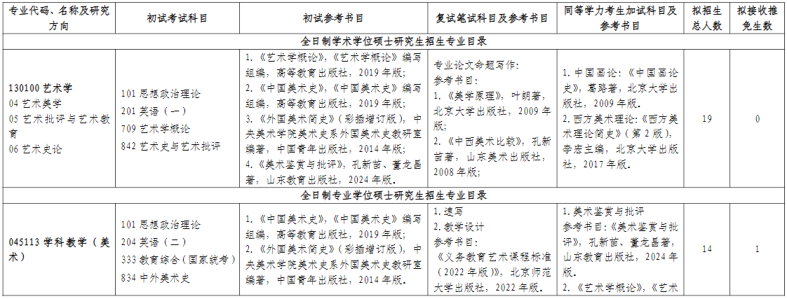 山东师范大学美术学院2026年考研招生人数