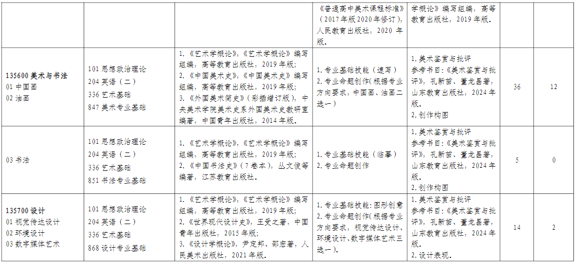 山东师范大学美术学院2026年考研招生人数