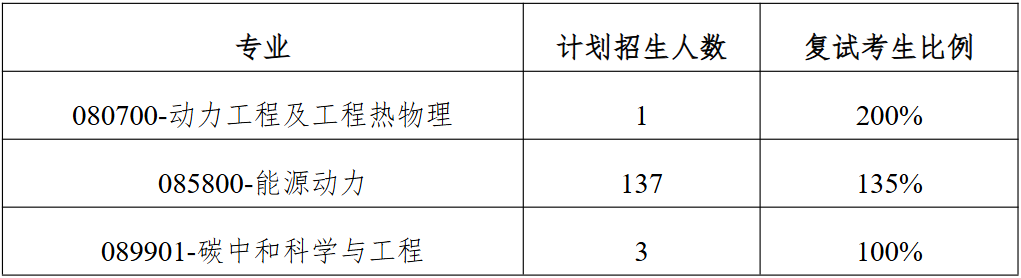 哈尔滨工业大学能源科学与工程学院2026年考研分数线
