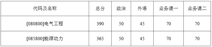 哈尔滨工业大学电气工程及自动化学院2026年考研分数线