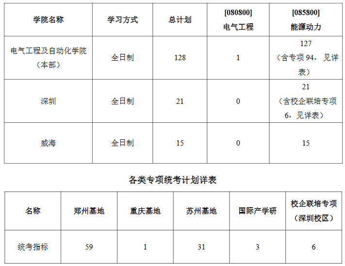 学科招生统考计划