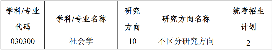 哈尔滨工业大学人文社科学部2026年考研分数线