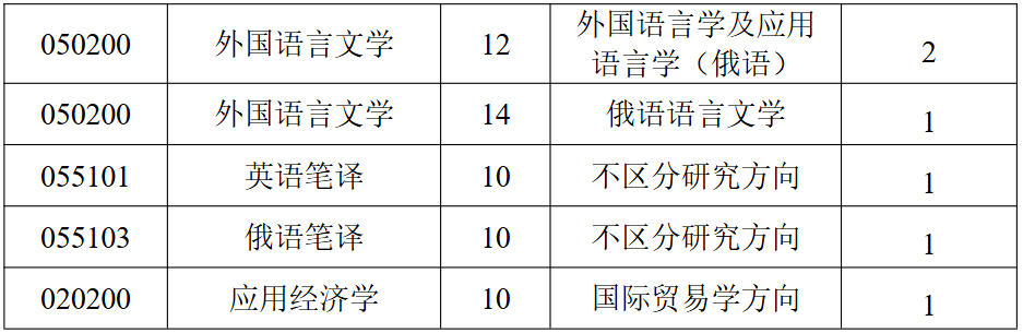 哈尔滨工业大学人文社科学部2026年考研分数线