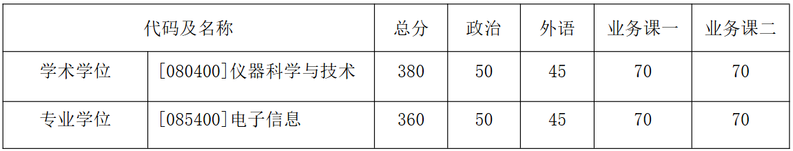 哈尔滨工业大学仪器科学与工程学院2026年考研分数线