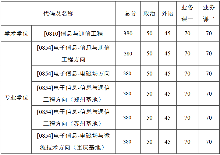 电子与信息工程学院