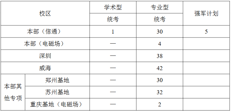 电子与信息工程学院