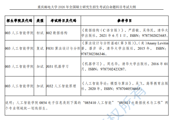 重邮人工智能学院2026年初复试考试大纲