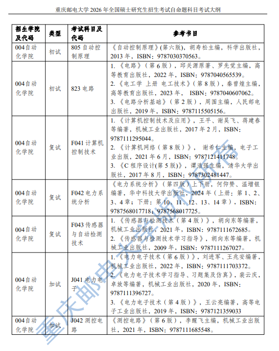 重邮自动化学院2026年初复试考试大纲