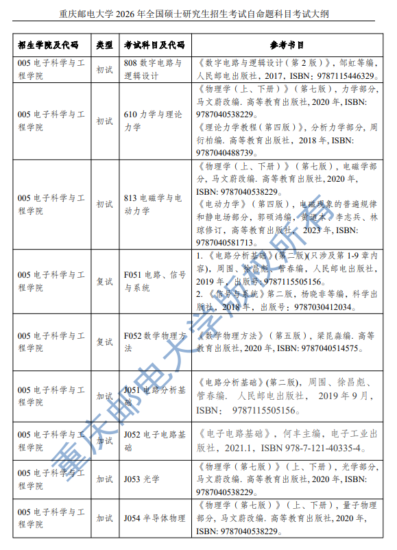 重邮电子科学与工程学院2026年初复试考试大纲