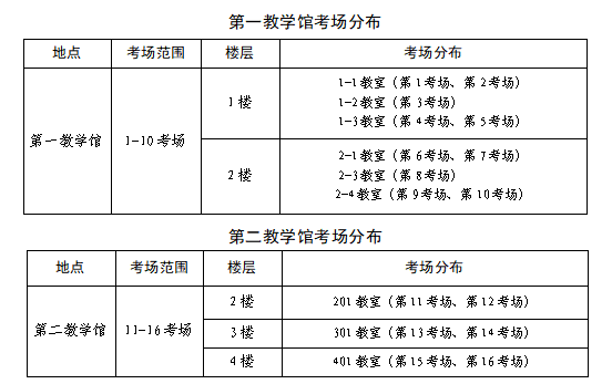 2026年全国硕士研究生招生考试陆军军医大学考点考试公告