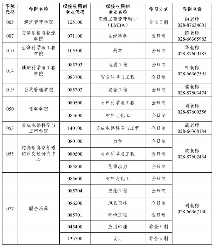 西南交通大学2026年拟接收硕士研究生调剂的公告