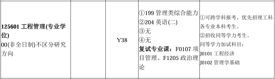长沙理工大学大专考研专业