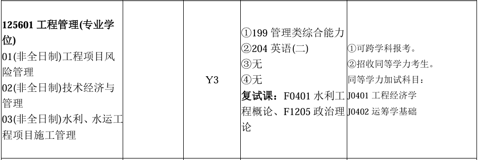 长沙理工大学大专考研专业