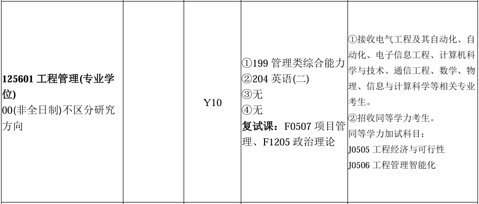长沙理工大学大专考研专业