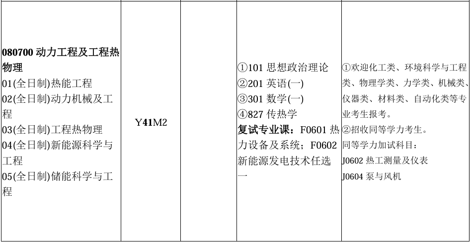 长沙理工大学大专考研专业