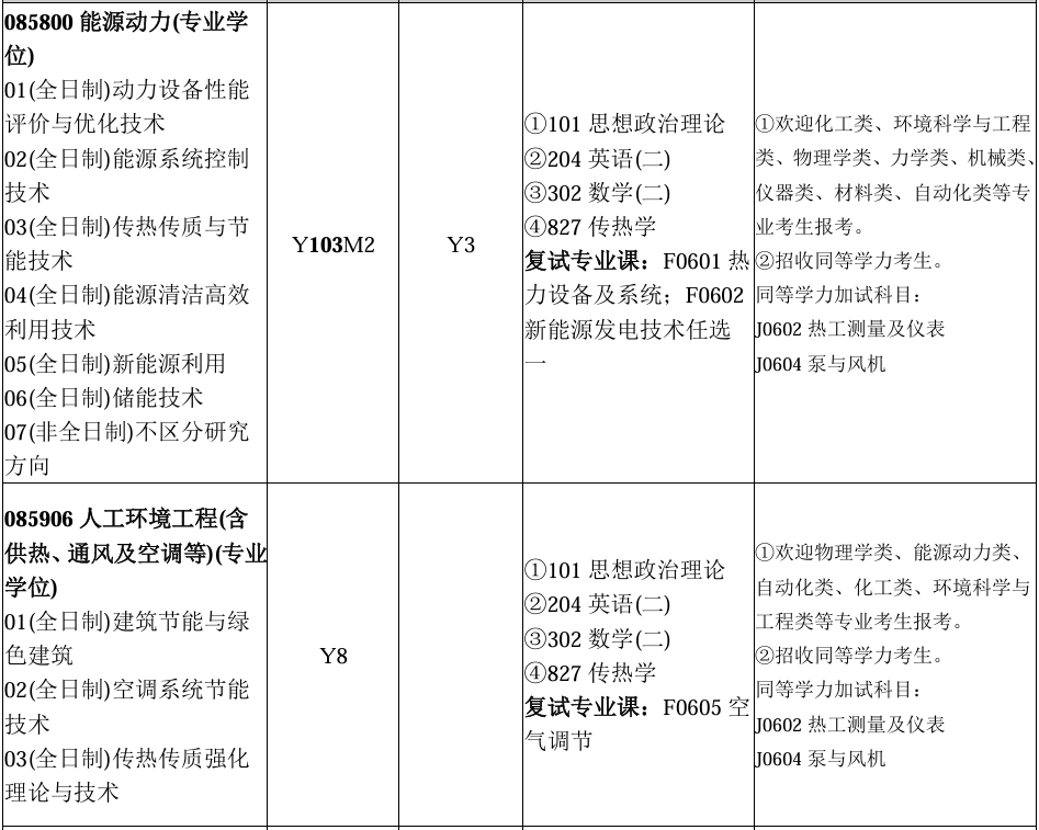 长沙理工大学大专考研专业