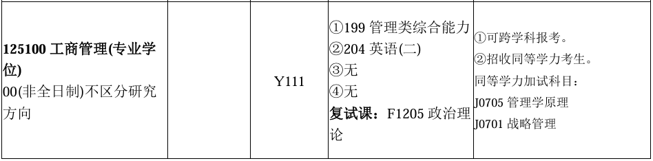 长沙理工大学大专考研专业