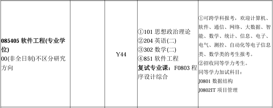 长沙理工大学大专考研专业