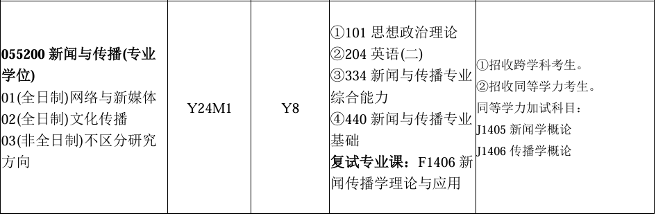 长沙理工大学大专考研专业